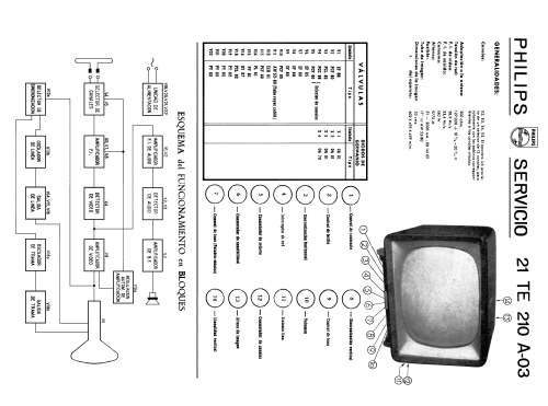 21-TE-210-A-03; Philips Ibérica, (ID = 1445661) Televisore