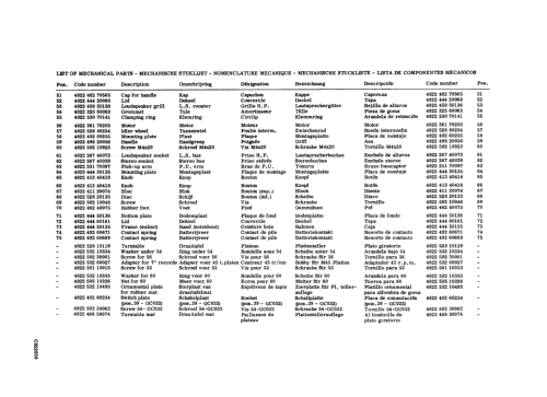 22-GF-533/07Z; Philips Ibérica, (ID = 1101756) Reg-Riprod