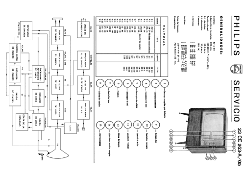 23-CE-263-A/05; Philips Ibérica, (ID = 1434047) Television