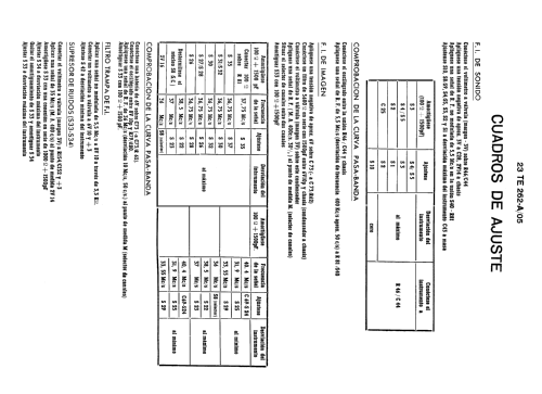 23-CE-263-A/05; Philips Ibérica, (ID = 1434052) Television