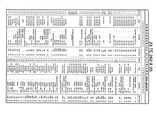 23-CE-263-A/05; Philips Ibérica, (ID = 1434056) Television