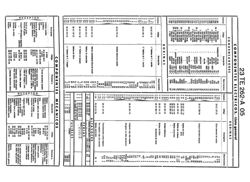 23-CE-263-A/05; Philips Ibérica, (ID = 1434057) Television