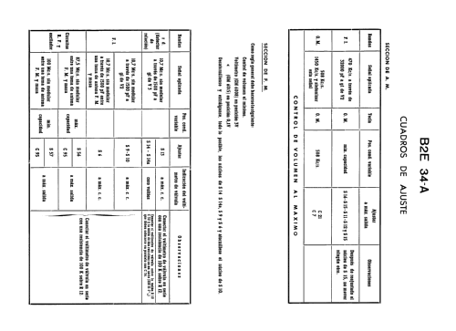 B2E34A /00F / 00K; Philips Ibérica, (ID = 2074300) Radio