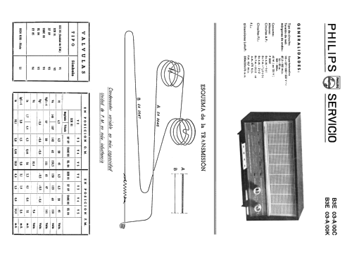 B3E03A /00C /00K; Philips Ibérica, (ID = 2073461) Radio