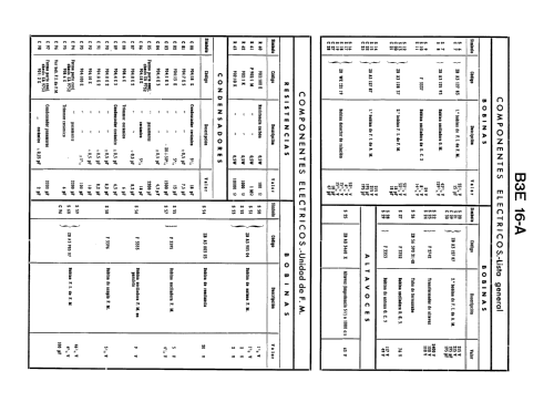 B3E16A; Philips Ibérica, (ID = 2074799) Radio