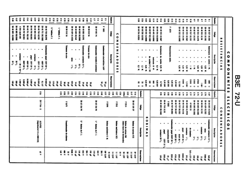 B3E72U; Philips Ibérica, (ID = 2084770) Radio