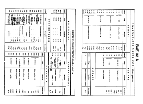 B4E14A; Philips Ibérica, (ID = 2071894) Radio
