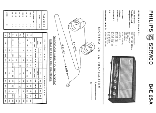 B4E25A; Philips Ibérica, (ID = 2075803) Radio