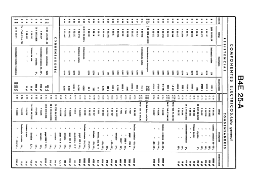 B4E25A; Philips Ibérica, (ID = 2075814) Radio