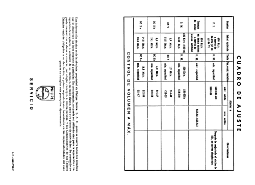 B5E72A; Philips Ibérica, (ID = 2085202) Radio