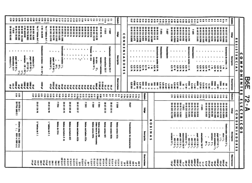 B6E72A; Philips Ibérica, (ID = 2086370) Radio