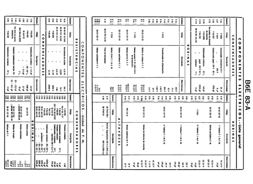 B6E83A; Philips Ibérica, (ID = 2082755) Radio