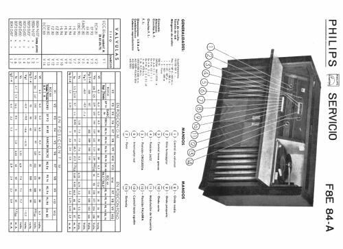 F8E84A; Philips Ibérica, (ID = 2083359) Radio