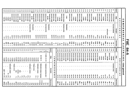 F8E84A; Philips Ibérica, (ID = 2083375) Radio