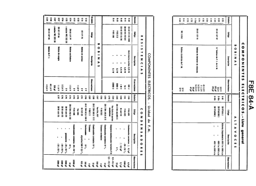 F8E84A; Philips Ibérica, (ID = 2083377) Radio