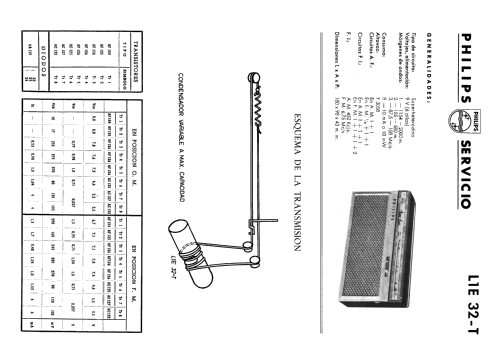 L1E32T; Philips Ibérica, (ID = 2091091) Radio