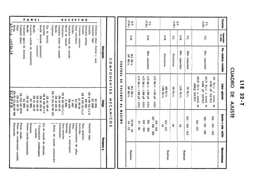 L1E32T; Philips Ibérica, (ID = 2091092) Radio