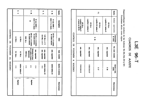 L3E06T; Philips Ibérica, (ID = 2092463) Radio