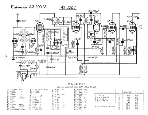 Universus A3; Philips Ibérica, (ID = 1402433) Kit