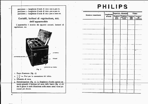 2511; Philips Italy; (ID = 1767031) Radio