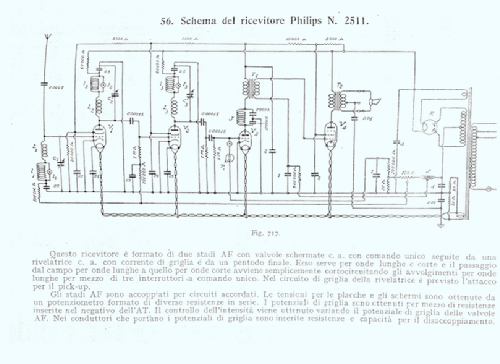 2511; Philips Italy; (ID = 2616334) Radio