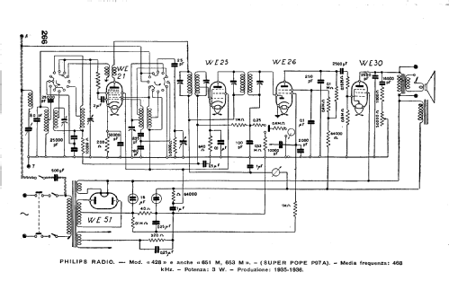 428A; Philips Italy; (ID = 2247113) Radio