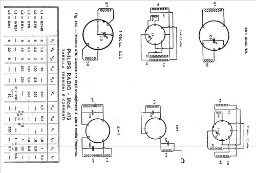 476; Philips Italy; (ID = 2590441) Radio