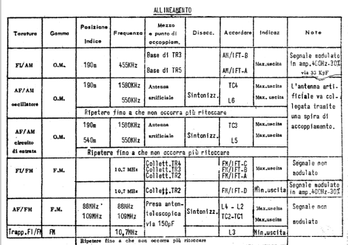 90RL182; Philips Italy; (ID = 1190717) Radio