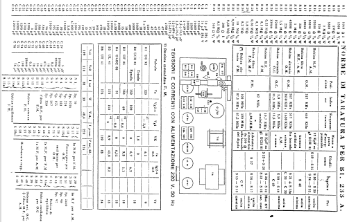 BI233A; Philips Italy; (ID = 656642) Radio