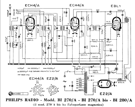 BI280A; Philips Italy; (ID = 949279) Radio