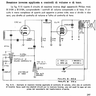 BI510A; Philips Italy; (ID = 2206432) Radio