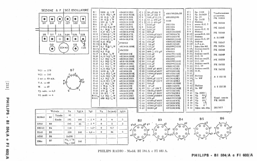 BI594/A; Philips Italy; (ID = 257180) Radio