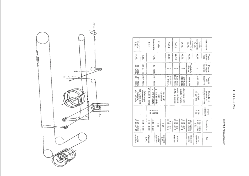 Planophone 2 HI572/A; Philips Italy; (ID = 667503) Radio