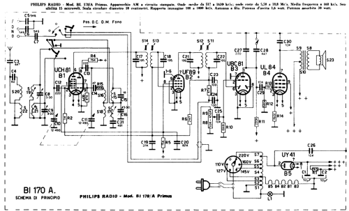 Primus Bi170A; Philips Italy; (ID = 632871) Radio