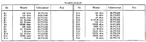 470U; Philips Belgium (ID = 1919803) Radio