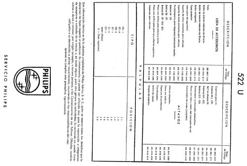 522U; Philips Belgium (ID = 1568649) Radio