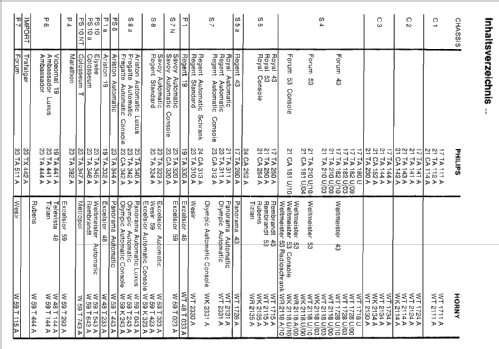 21CA114A Ch= C1; Philips - Österreich (ID = 249306) Televisión