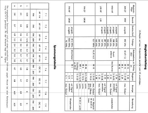 Allround L3W22T; Philips - Österreich (ID = 345511) Radio