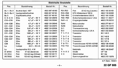 Automat. Stereo-Electrophon 22GF805; Philips - Österreich (ID = 282074) R-Player