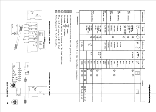 Compact-Philetta 861 TAC 22AB861; Philips - Österreich (ID = 402009) Radio