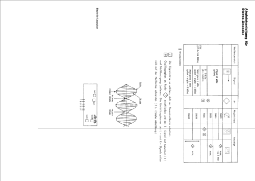 Compact-Philetta 960 TAPC 22AB960; Philips - Österreich (ID = 402013) Radio