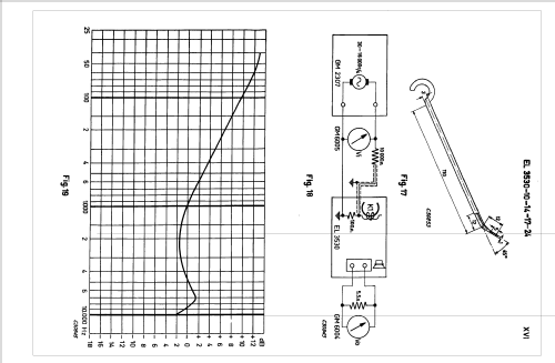 EL3530 /10 /14 /17 /24; Philips - Österreich (ID = 1194760) Reg-Riprod