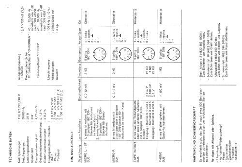 N2515; Philips - Österreich (ID = 1418336) Enrég.-R