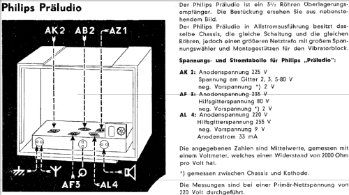 Präludio A; Philips - Österreich (ID = 1454497) Radio