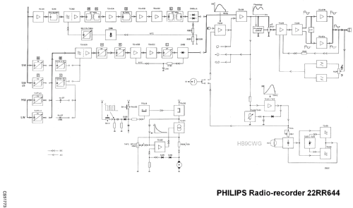 Radio-Recorder 644 22RR644; Philips - Österreich (ID = 251277) Radio