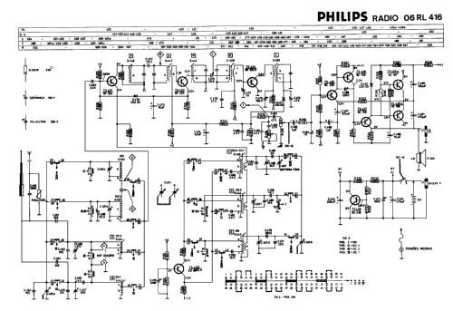 4 Faixas 06RL416; Philips do Brasil S. (ID = 1093274) Radio