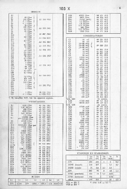 103X; Philips Radios - (ID = 2828494) Radio