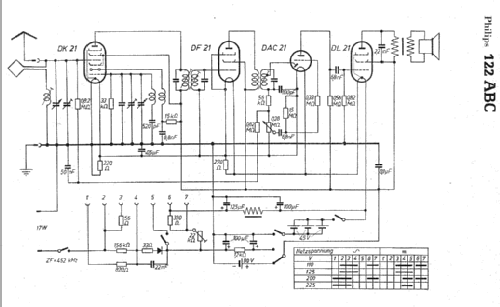 122ABC; Philips Radios - (ID = 5056) Radio