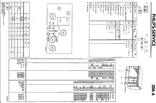 206A, 206A -12, -13; Philips Radios - (ID = 74215) Radio