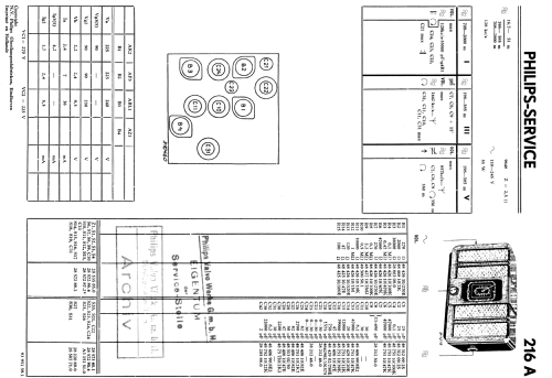 216A; Philips Radios - (ID = 807910) Radio